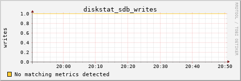 calypso34 diskstat_sdb_writes