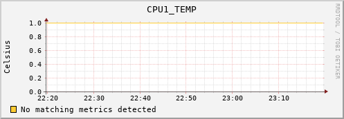 calypso34 CPU1_TEMP