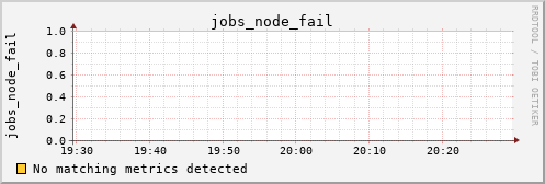 calypso35 jobs_node_fail