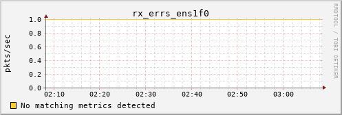 calypso35 rx_errs_ens1f0