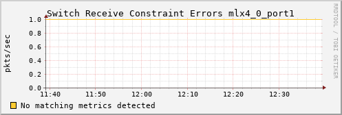 calypso35 ib_port_rcv_constraint_errors_mlx4_0_port1