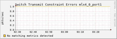 calypso35 ib_port_xmit_constraint_errors_mlx4_0_port1