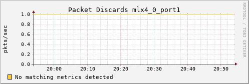 calypso35 ib_port_xmit_discards_mlx4_0_port1