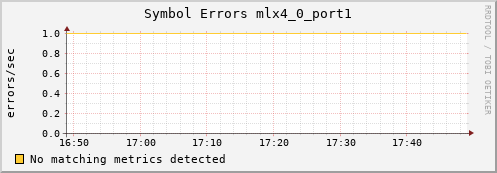 calypso35 ib_symbol_error_mlx4_0_port1
