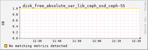 calypso35 disk_free_absolute_var_lib_ceph_osd_ceph-55