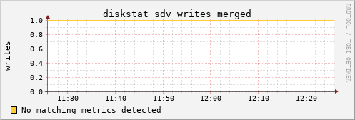 calypso35 diskstat_sdv_writes_merged