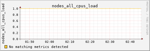 calypso35 nodes_all_cpus_load