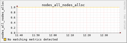 calypso35 nodes_all_nodes_alloc