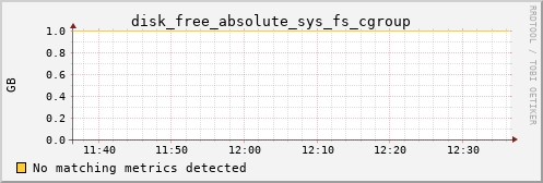 calypso35 disk_free_absolute_sys_fs_cgroup