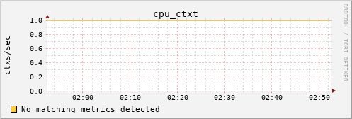 calypso35 cpu_ctxt