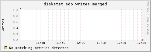 calypso35 diskstat_sdp_writes_merged