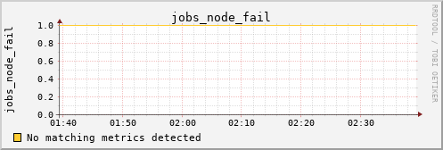 calypso37 jobs_node_fail