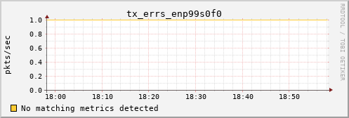 calypso37 tx_errs_enp99s0f0