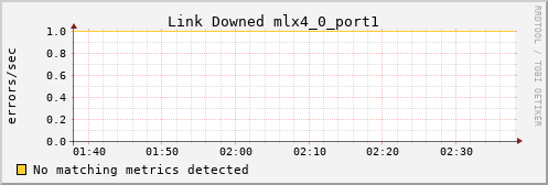 calypso37 ib_link_downed_mlx4_0_port1