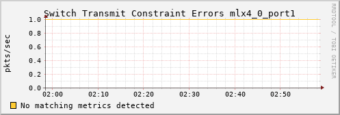 calypso37 ib_port_xmit_constraint_errors_mlx4_0_port1