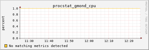 calypso37 procstat_gmond_cpu