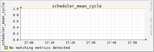 calypso37 scheduler_mean_cycle