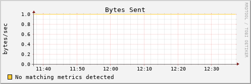 calypso37 bytes_out