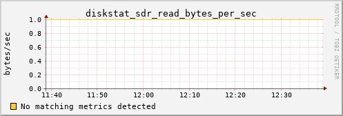 calypso37 diskstat_sdr_read_bytes_per_sec