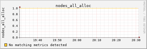 calypso37 nodes_all_alloc