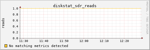 calypso37 diskstat_sdr_reads