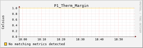 calypso38 P1_Therm_Margin