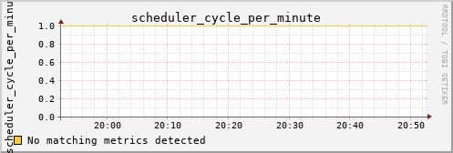 calypso38 scheduler_cycle_per_minute