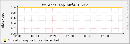 calypso38 tx_errs_enp1s0f4u1u2c2