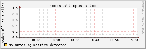 calypso38 nodes_all_cpus_alloc