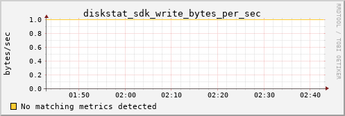 calypso38 diskstat_sdk_write_bytes_per_sec