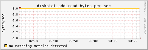 calypso38 diskstat_sdd_read_bytes_per_sec