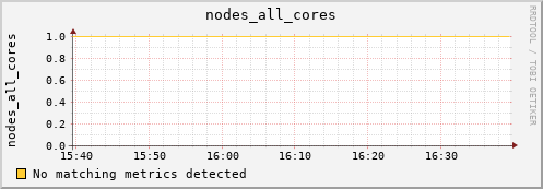 calypso38 nodes_all_cores
