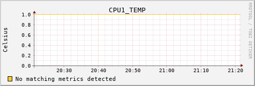 calypso38 CPU1_TEMP