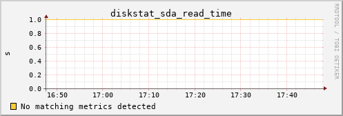 hermes00 diskstat_sda_read_time