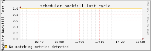 hermes00 scheduler_backfill_last_cycle