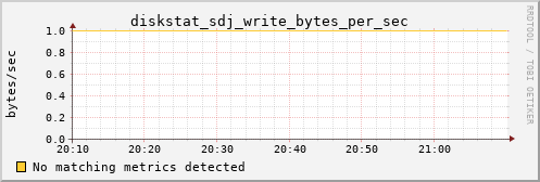 hermes00 diskstat_sdj_write_bytes_per_sec