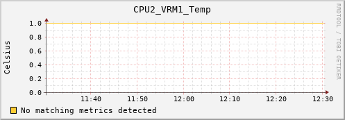 hermes00 CPU2_VRM1_Temp