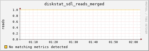 hermes01 diskstat_sdl_reads_merged