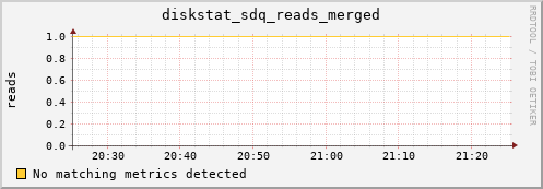 hermes01 diskstat_sdq_reads_merged