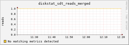 hermes01 diskstat_sdt_reads_merged