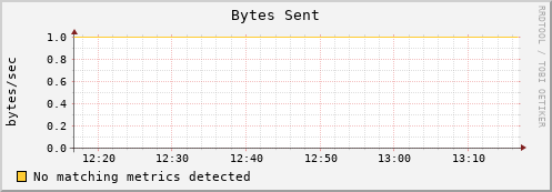 hermes01 bytes_out