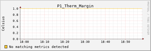 hermes02 P1_Therm_Margin