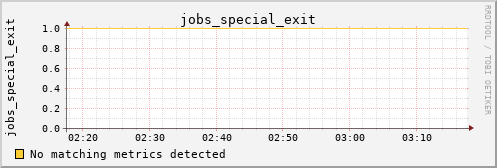 hermes02 jobs_special_exit