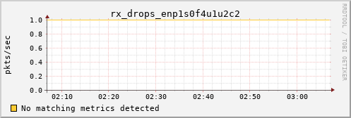 hermes02 rx_drops_enp1s0f4u1u2c2