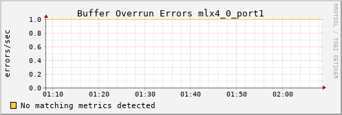 hermes02 ib_excessive_buffer_overrun_errors_mlx4_0_port1
