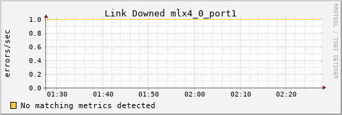 hermes02 ib_link_downed_mlx4_0_port1