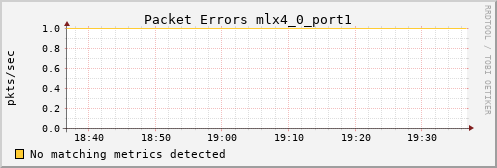 hermes02 ib_port_rcv_errors_mlx4_0_port1