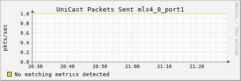hermes02 ib_port_unicast_xmit_packets_mlx4_0_port1