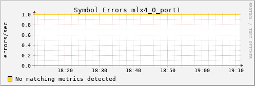 hermes02 ib_symbol_error_mlx4_0_port1
