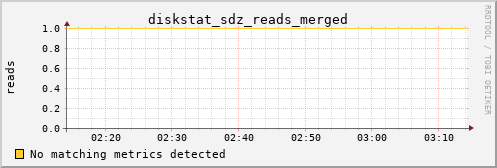 hermes02 diskstat_sdz_reads_merged